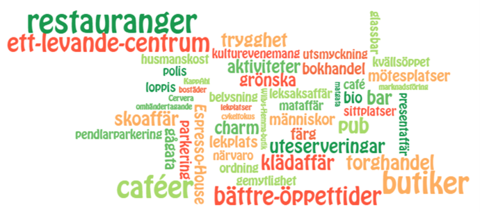 Ordmoln med olika storlekar och färger på ord