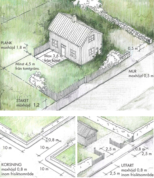 Illustration över tre olika typer av utfarter och hur högt staket, plank eller murar får vara.