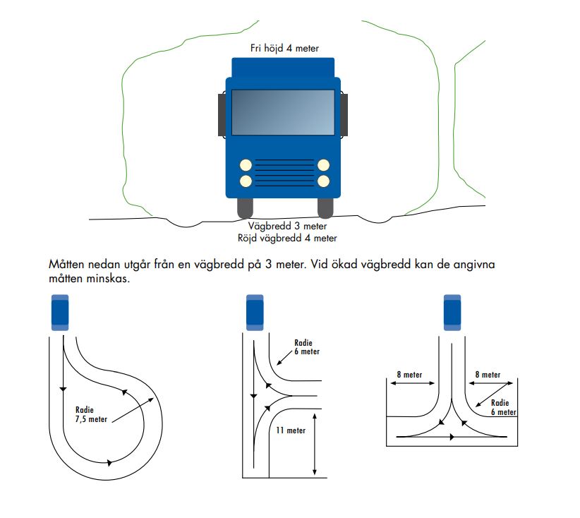 Illustrerade exempel på en buss som kör under träd med fri höjd, samt tre exempel på vägkorsningar.
